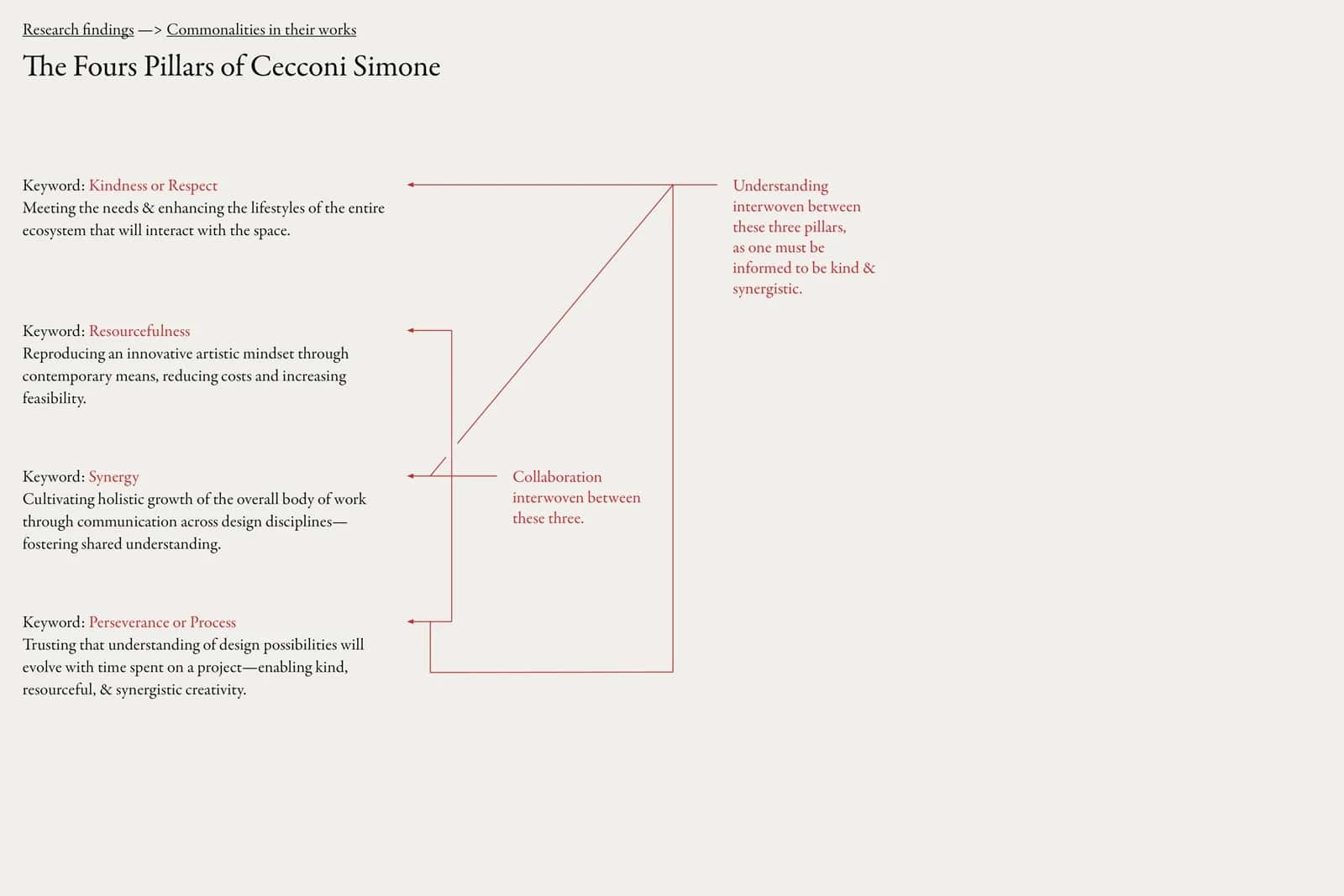 Cecconi Simone: bhd research document, page 1 (bhd research document page 1).