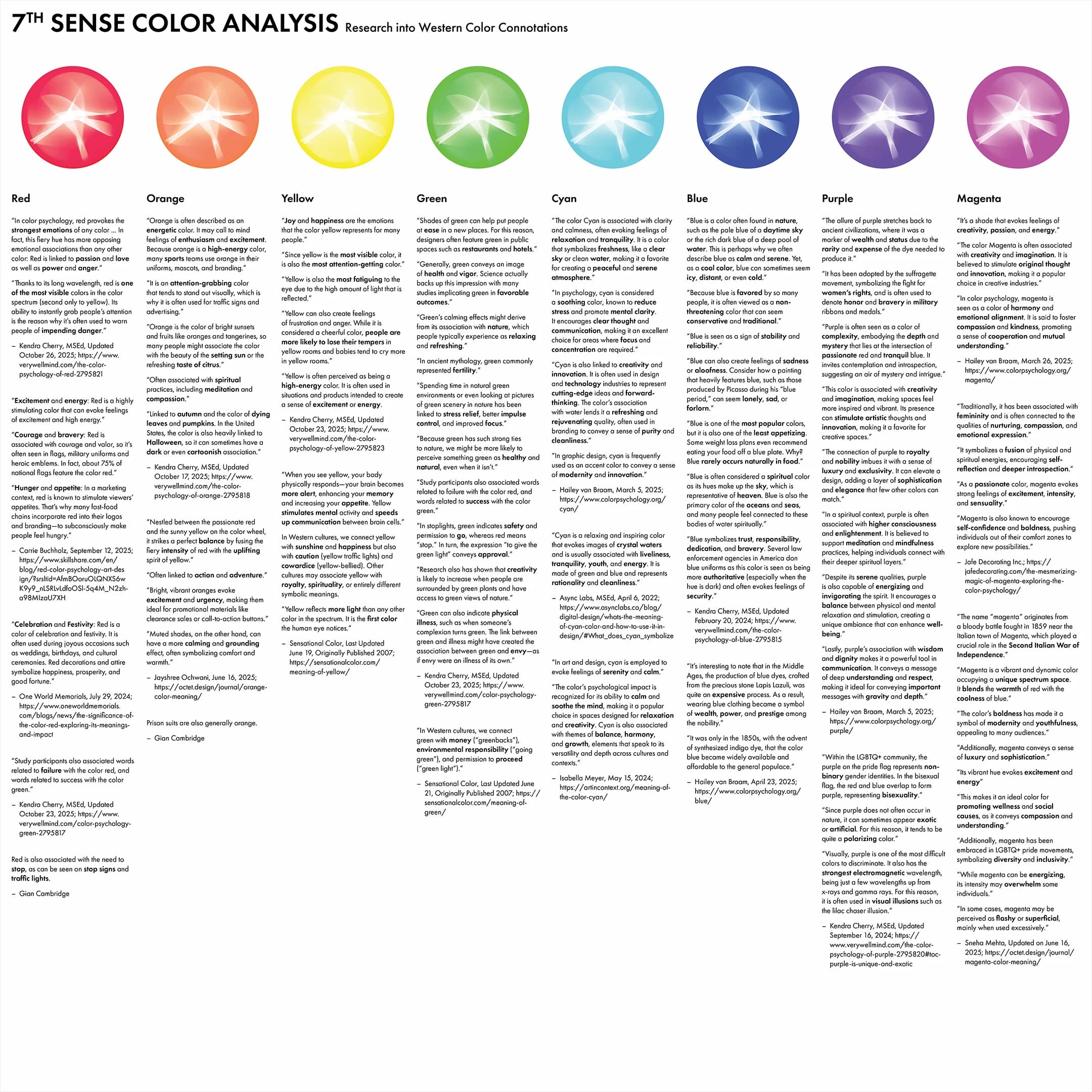 Full colour research that informed the selected colour range.