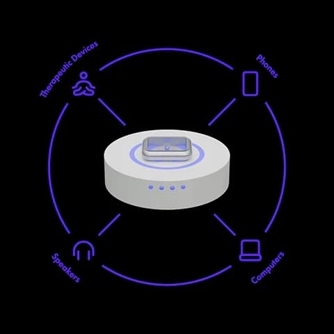 Diagram of a central hub connecting to therapeutic devices, phones, computers, and speakers.
