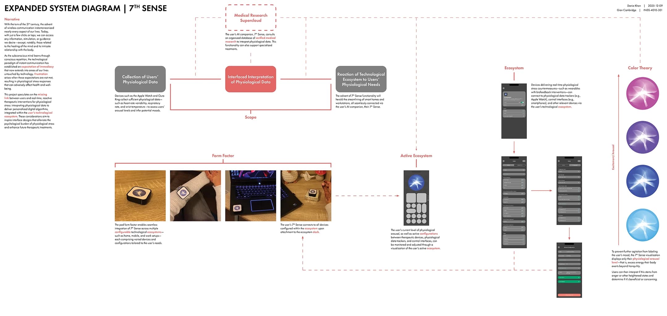 Expanded system diagram of how components connect.