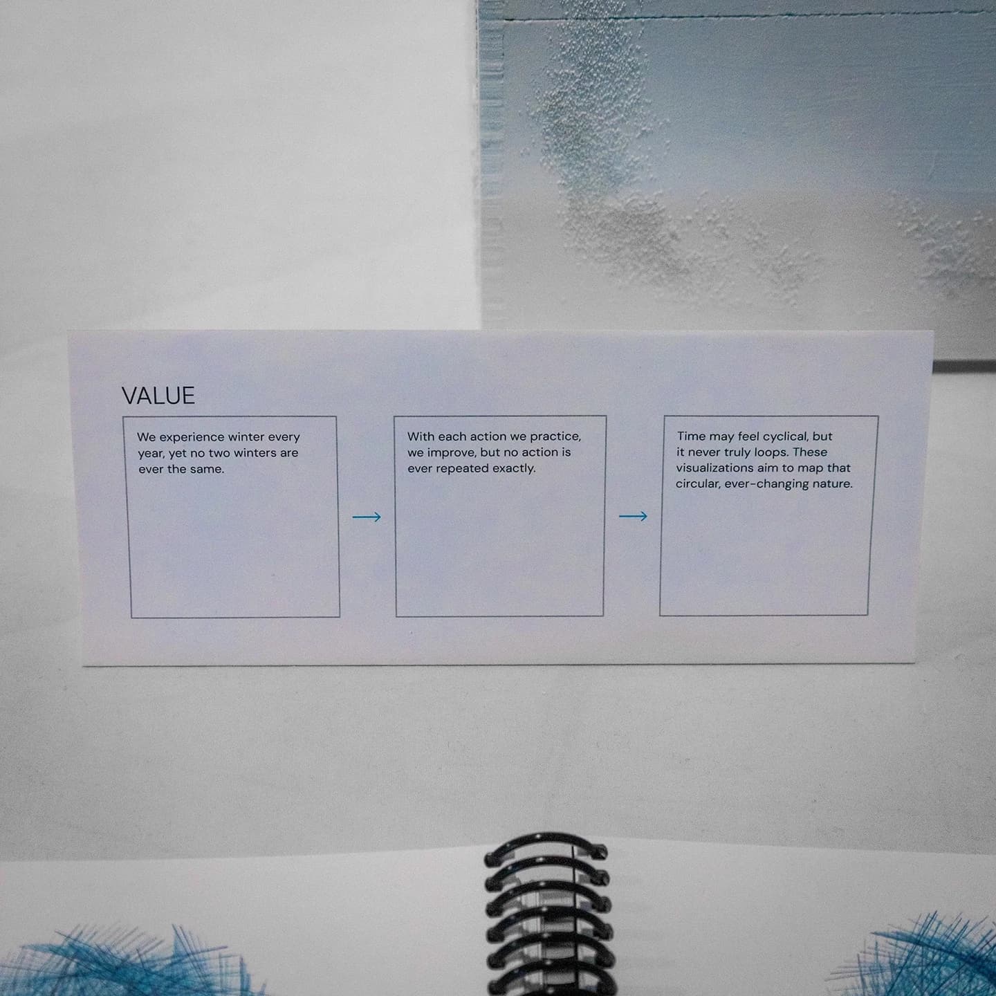 Setup for the Spiral Treatise, visual research, instructions on how to read the research, and the spiral hourglass, spiral exhibition reading instructions 3.